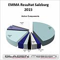 Click image for larger version

Name:	Emma Resultat Salzburg aktiva komponenter.jpg
Views:	383
Size:	74.8 KB
ID:	593065