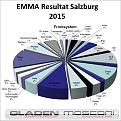 Click image for larger version

Name:	Emma Resultat Salzburg.jpg
Views:	400
Size:	122.4 KB
ID:	593066